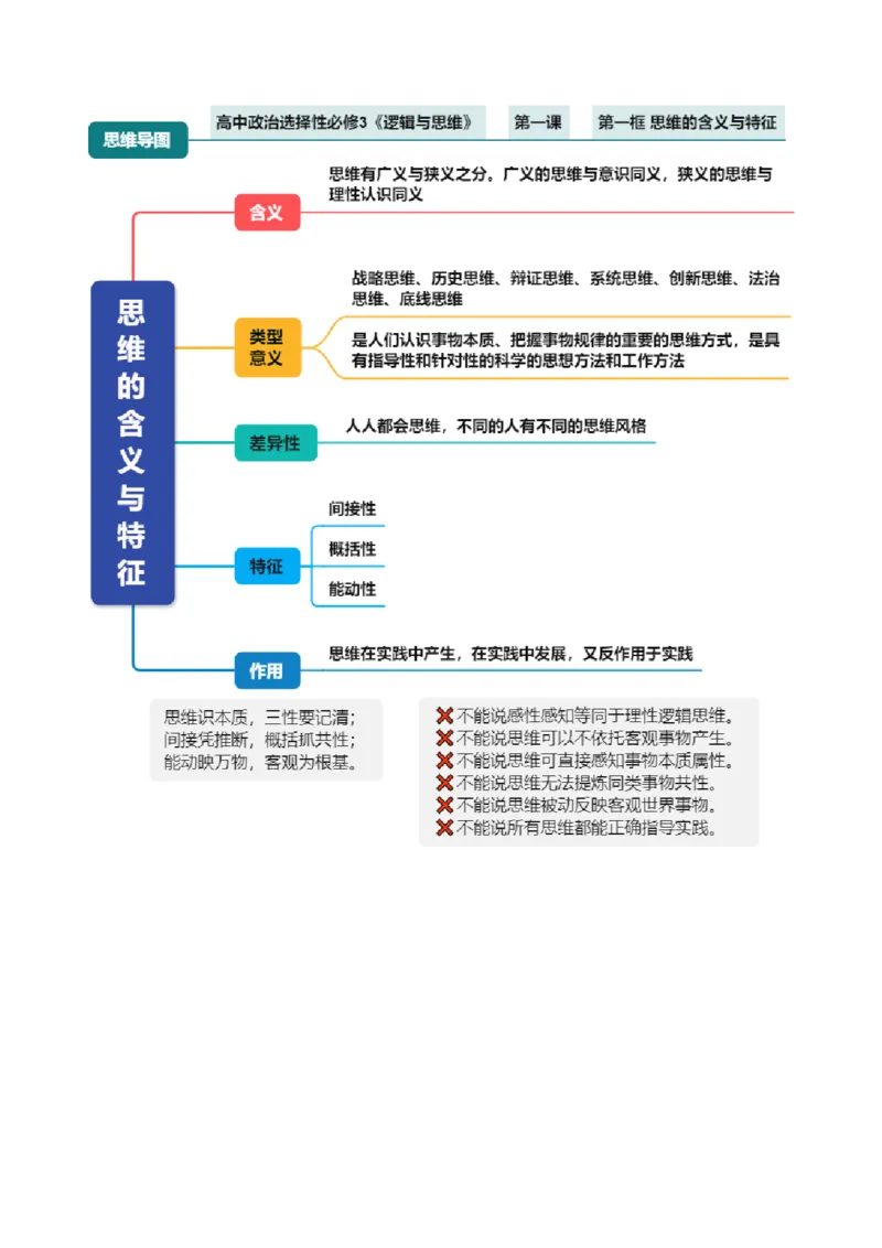 《选必3《逻辑与思维》（思维导图）（全国通用）_zheng治_2027年高考政治一轮_2027年高考政治一轮复习知识清单（全国通用）-G56_2027版》第2页预览