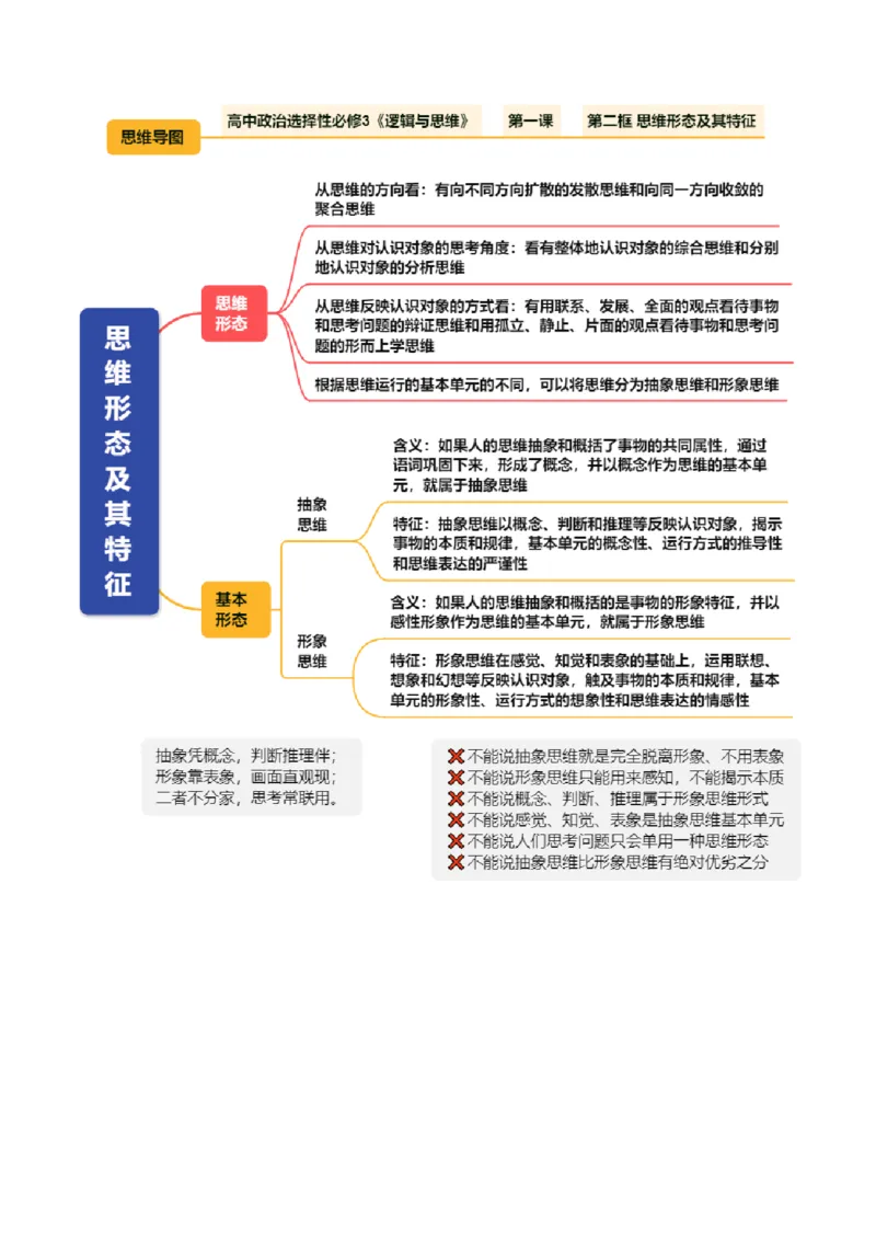 《选必3《逻辑与思维》（思维导图）（全国通用）_zheng治_2027年高考政治一轮_2027年高考政治一轮复习知识清单（全国通用）-G56_2027版》第3页预览