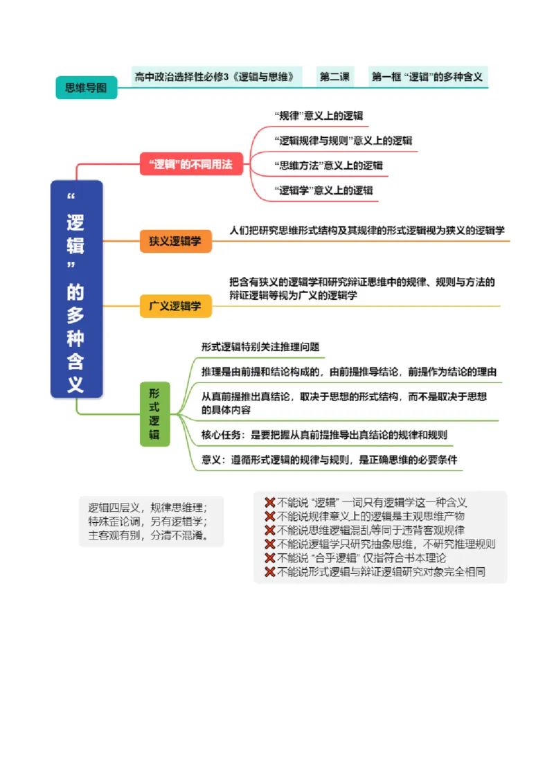 《选必3《逻辑与思维》（思维导图）（全国通用）_zheng治_2027年高考政治一轮_2027年高考政治一轮复习知识清单（全国通用）-G56_2027版》第4页预览
