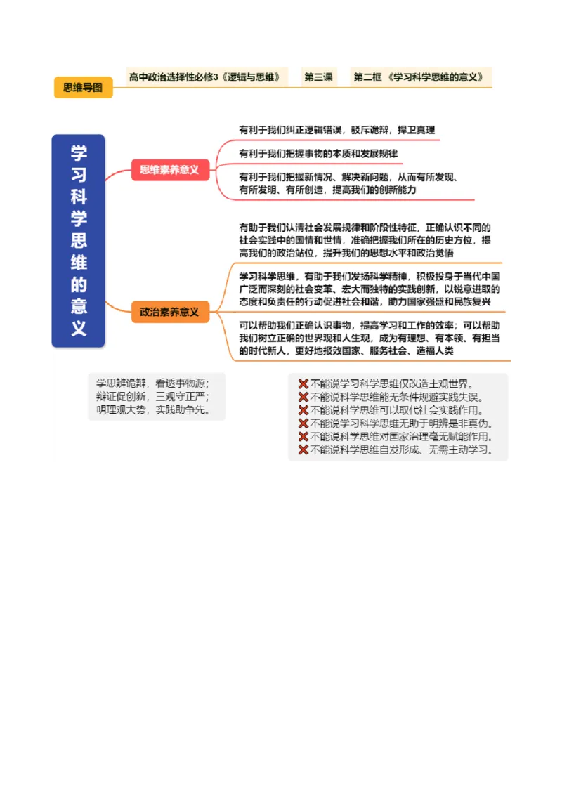 《选必3《逻辑与思维》（思维导图）（全国通用）_zheng治_2027年高考政治一轮_2027年高考政治一轮复习知识清单（全国通用）-G56_2027版》第7页预览
