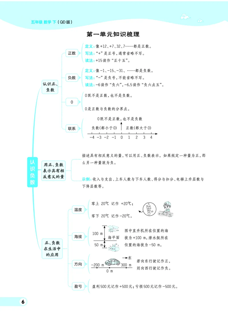 《五年级（下）数学单元练习专项《青岛版63》_5年级下册同步教辅_5下数学_五下数学青岛63版试卷》第8页预览