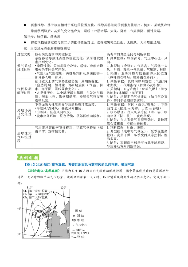 《题型04“演变过程类”选择题解题技巧（题型专练）（全国通用）（学生版）_地理_2026年-地理高考二轮复习_2026年高考地理二轮复习高效培优讲义（全国通用）-G447_2026版》第10页预览