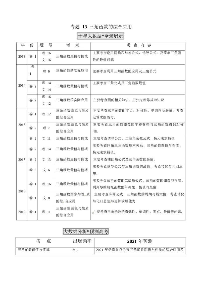 《2011-2020年高考数学真题分专题训练专题13三角函数的综合应用（学生版）_初高中资料库_高中资料库（转存避免链接过期失效）_高中数学》第1页预览