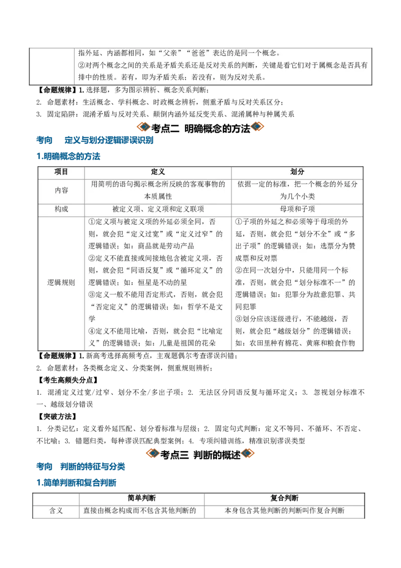 《第二单元遵循逻辑思维规则（知识清单）（全国通用）（教师版）_zheng治_2027年高考政治一轮_2027年高考政治一轮复习讲义+练习+课件（新教材新高考）-G55_2027版》第8页预览