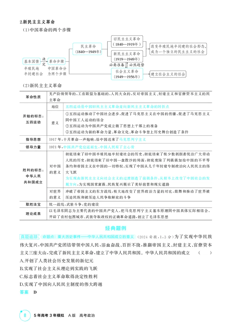 《1_精讲册第二课　只有社会主义才能救中国_2026版教学资源包_202653高考总复习A版_广东版_2026版.广东版.选考总复习.政治.5·3A版_一、图书电子教参_必修1中国特色社会主义_4_PDF教参电子书》第2页预览