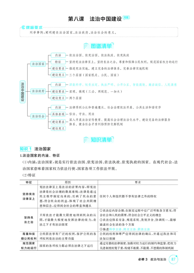 《1_精讲册第八课　法治中国建设_2026版教学资源包_202653高考总复习A版_广东版_2026版.广东版.选考总复习.政治.5·3A版_一、图书电子教参_必修3政治与法治_第八课法治中国建设_4_PDF教参电子书》第1页预览