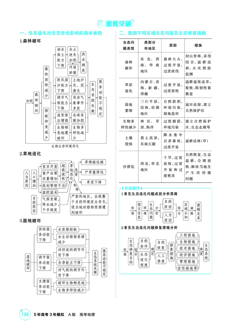 《1_精讲册第十六章_2026版教学资源包_202653高考总复习A版_广东版_2026版.广东版.选考总复习.地理.5·3A版_第十六章环境安全与国家安全_2_精讲册PDF》第5页预览