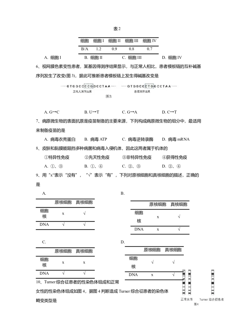 《2017年上海市高中毕业统一学业考试生物试卷（原卷版）(1)_高考一二三轮复习_生物_2027年高考生物专项_2008年-2026年生物高考真题-G427_2008-2020年高考_地方卷_上海高考生物真题01-20》第2页预览
