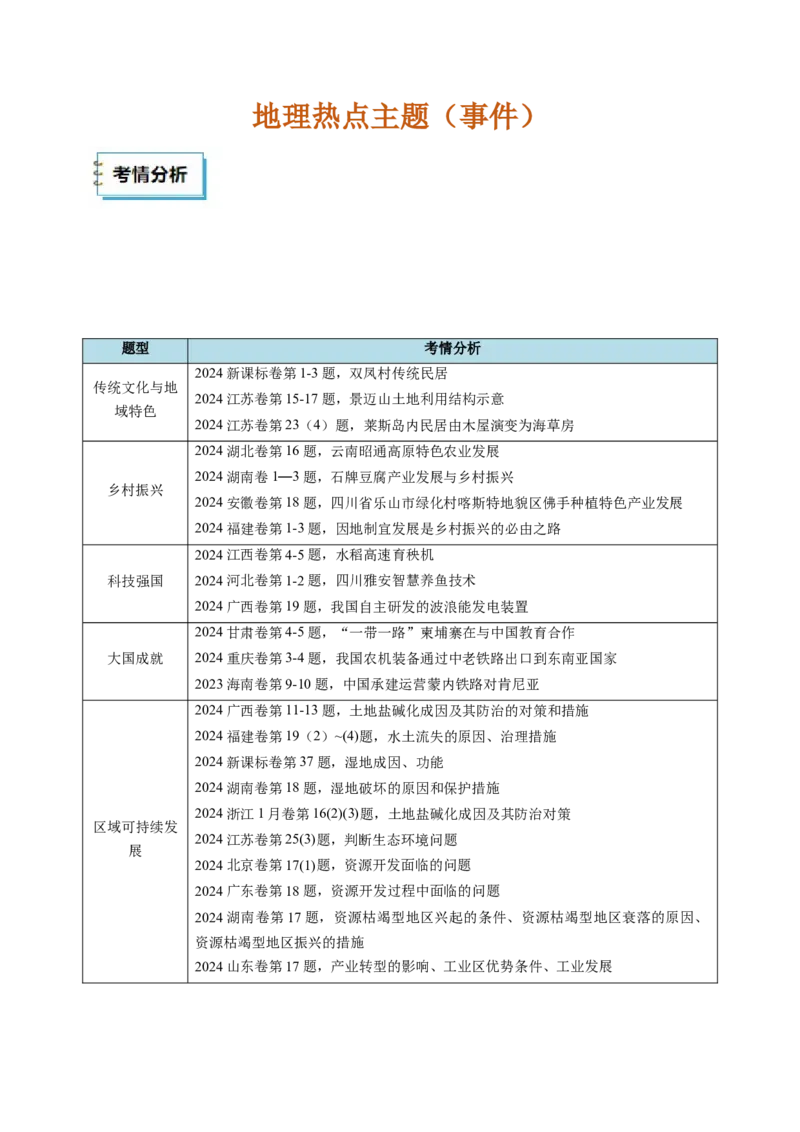 《地理（四）-2025年高考考前20天终极冲刺攻略_地理_三轮冲刺_2025年高考地理考前20天终极冲刺攻略》第3页预览