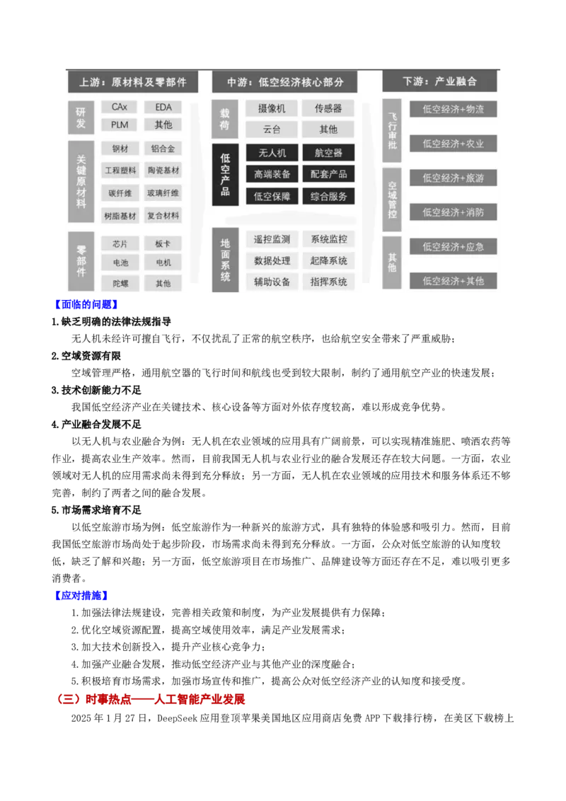 《地理（四）-2025年高考考前20天终极冲刺攻略_地理_三轮冲刺_2025年高考地理考前20天终极冲刺攻略》第7页预览