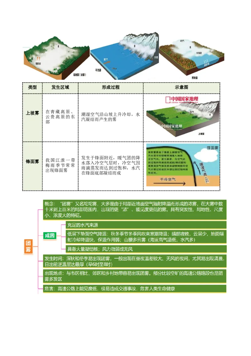 《专题3水的相变(重难专练)(全国通用)(学生版)_地理_2026年-地理高考二轮复习_2026年高考地理二轮复习课件+讲义+练习(新高考通用)-G92_2026版》第10页预览