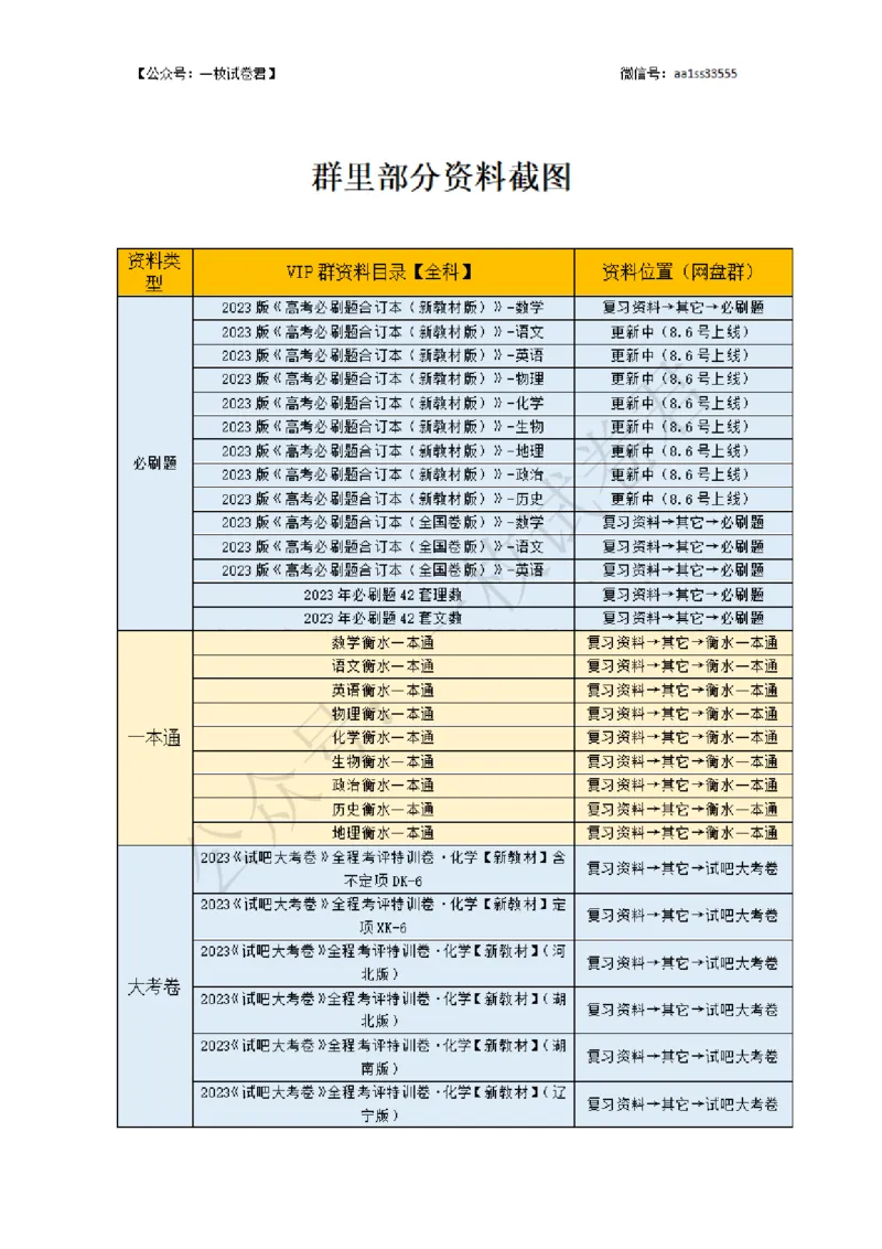 《公众号:一枚试卷君_2023版教学资源包_2023版新高考新教材版选考总复习地理5·3B版_20_全书综合测试卷_1_专题资料包》第3页预览