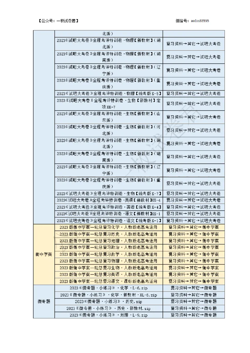 《公众号:一枚试卷君_2023版教学资源包_2023版新高考新教材版选考总复习地理5·3B版_20_全书综合测试卷_1_专题资料包》第5页预览