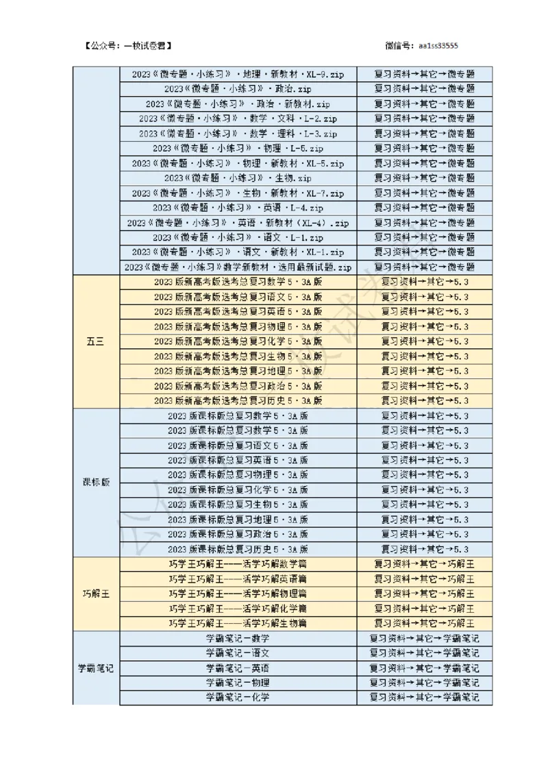 《公众号:一枚试卷君_2023版教学资源包_2023版新高考新教材版选考总复习地理5·3B版_20_全书综合测试卷_1_专题资料包》第6页预览