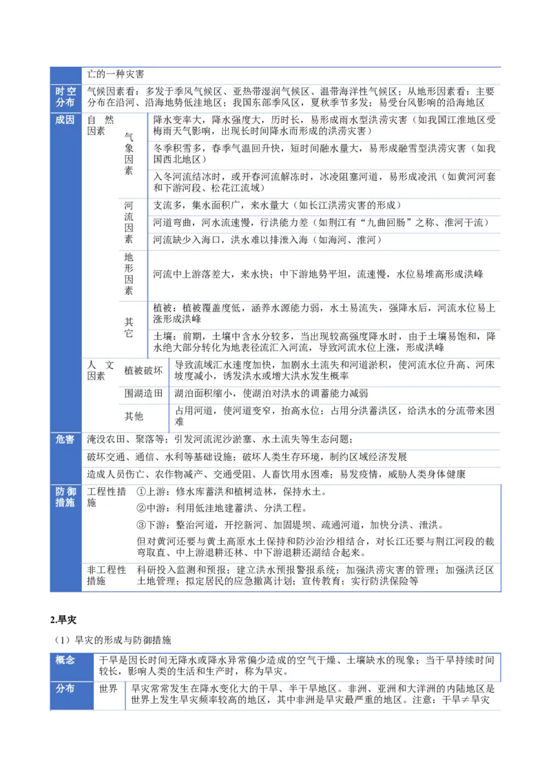 《专题07自然灾害与地理信息技术（知识清单）（全国通用）（教师版）_地理_2026年_2026年高考地理一轮复习知识清单（全国通用）-G56_2026版》第3页预览