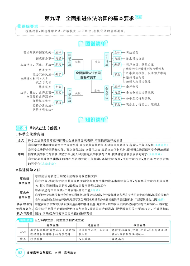 《1_精讲册第九课　全面推进依法治国的基本要求_2026版教学资源包_202653高考总复习A版_广东版_2026版.广东版.选考总复习.政治.5·3A版_一、图书电子教参_必修3政治与法治_4_PDF教参电子书》第1页预览