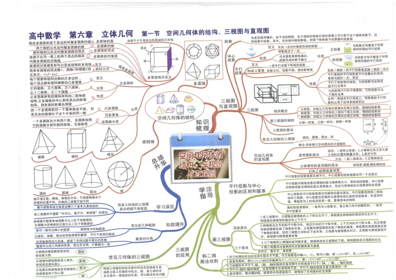 《18、空间几何体的结构、三视图与直观图_初高中资料库_高中资料库（转存避免链接过期失效）_高中数学》第1页预览