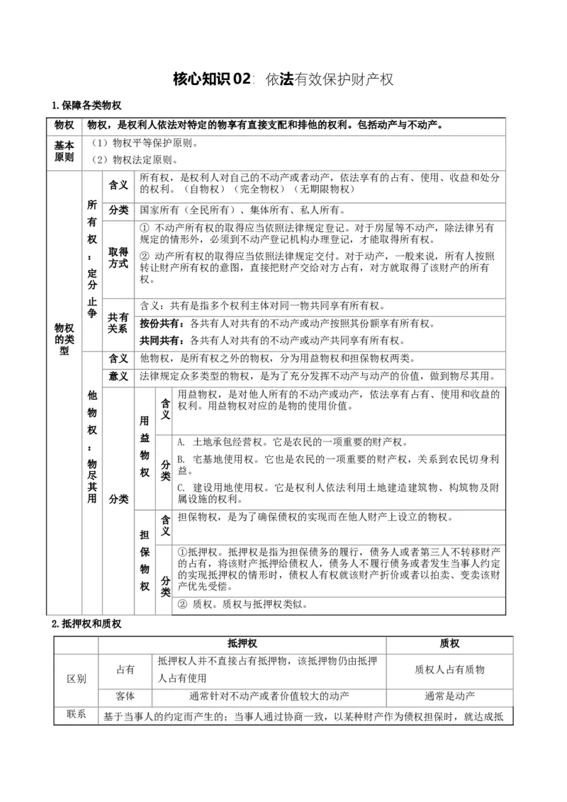 《提分攻略06《法律与生活》核心考点突破（全国通用）（教师版）_zheng治_2026年-政治高考专项复习》第7页预览