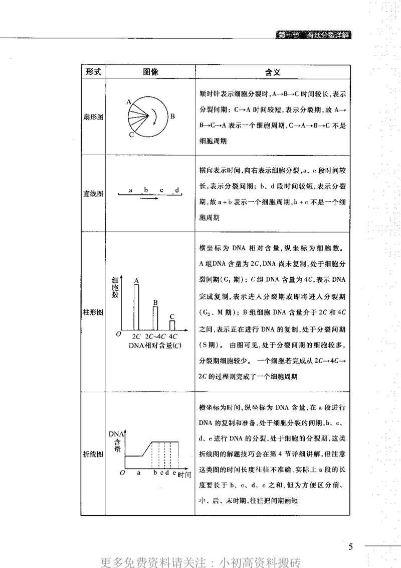 《16高中生物——猿题库——满分之路——细胞分裂_初高中资料库_高中资料库（转存避免链接过期失效）_高中生物》第9页预览