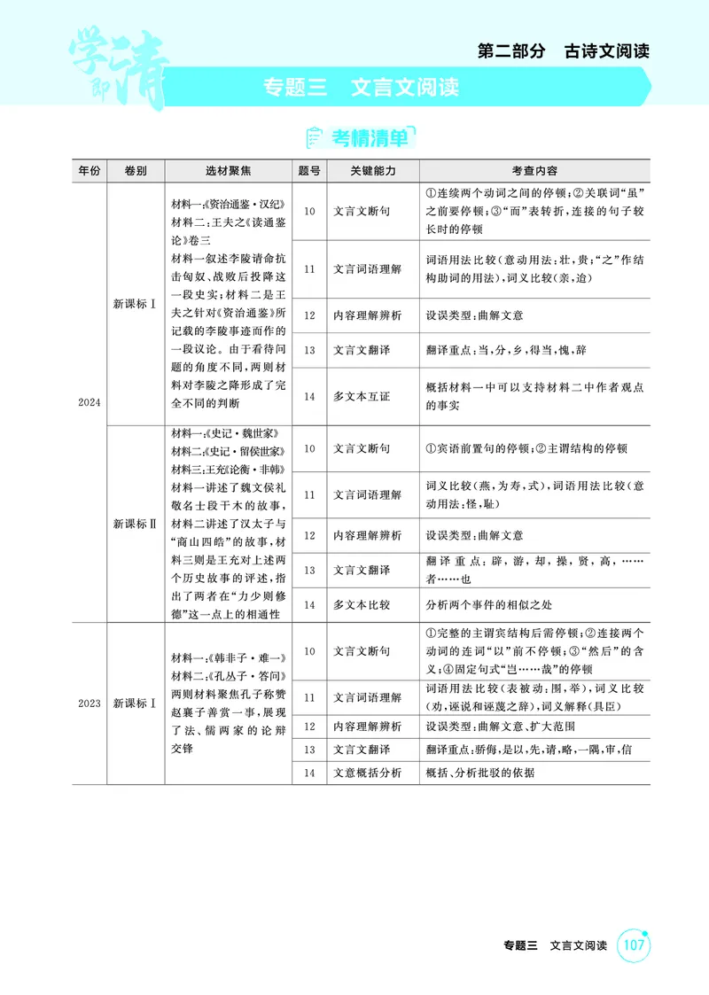 《1_精讲册——专题三　文言文阅读_2026版教学资源包_202653高考总复习A版_浙江版_2026版.浙江版.高考总复习.语文.5·3A版_图书电子资源_专题三文言文阅读_3_PDF教参电子书》第1页预览