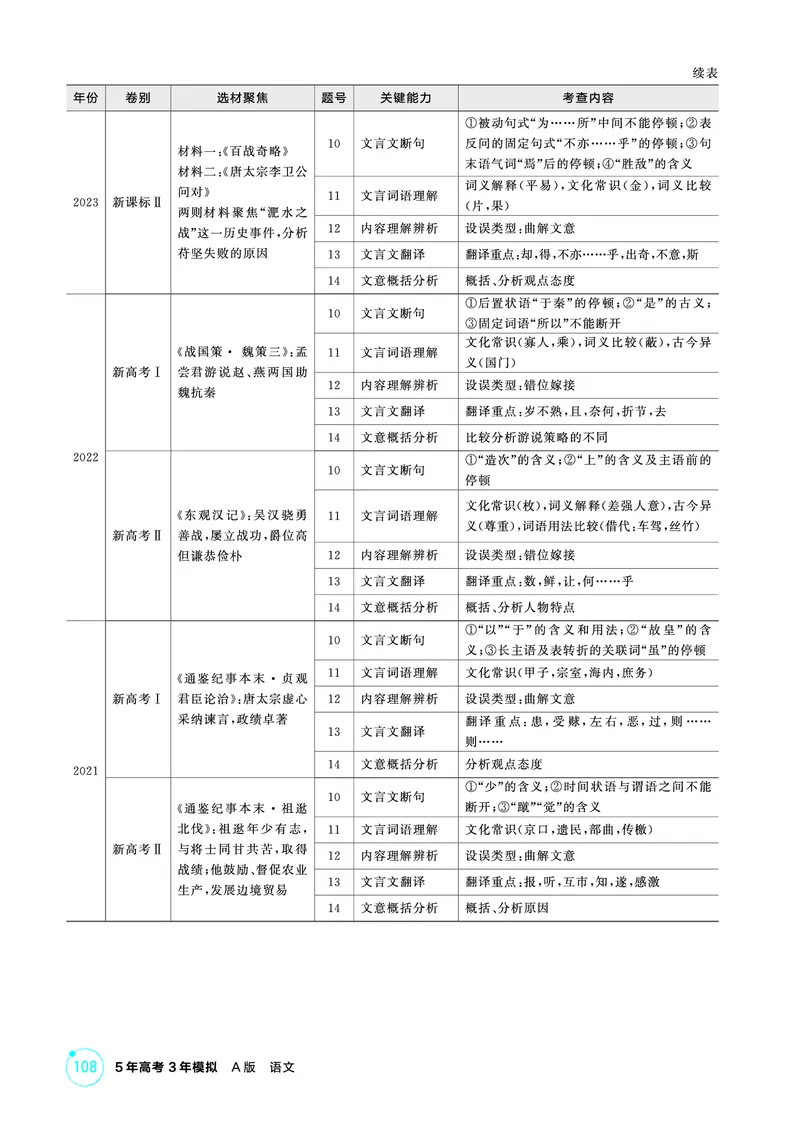 《1_精讲册——专题三　文言文阅读_2026版教学资源包_202653高考总复习A版_浙江版_2026版.浙江版.高考总复习.语文.5·3A版_图书电子资源_专题三文言文阅读_3_PDF教参电子书》第2页预览