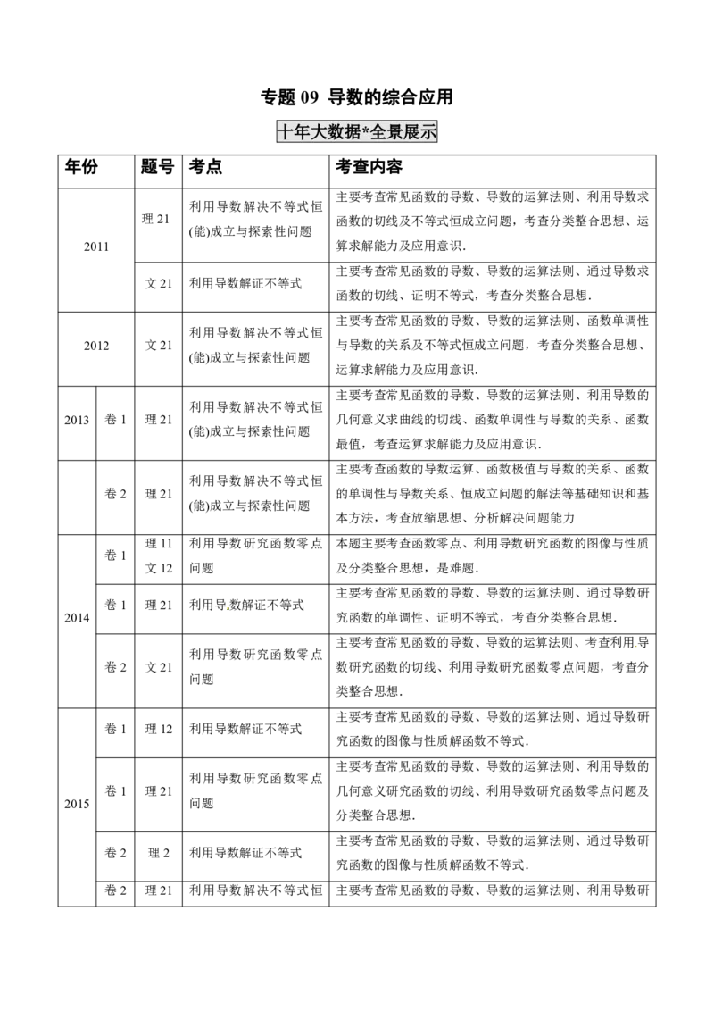 《2011-2020年高考数学真题分专题训练专题09导数的综合应用（学生版）_初高中资料库_高中资料库（转存避免链接过期失效）_高中数学》第1页预览