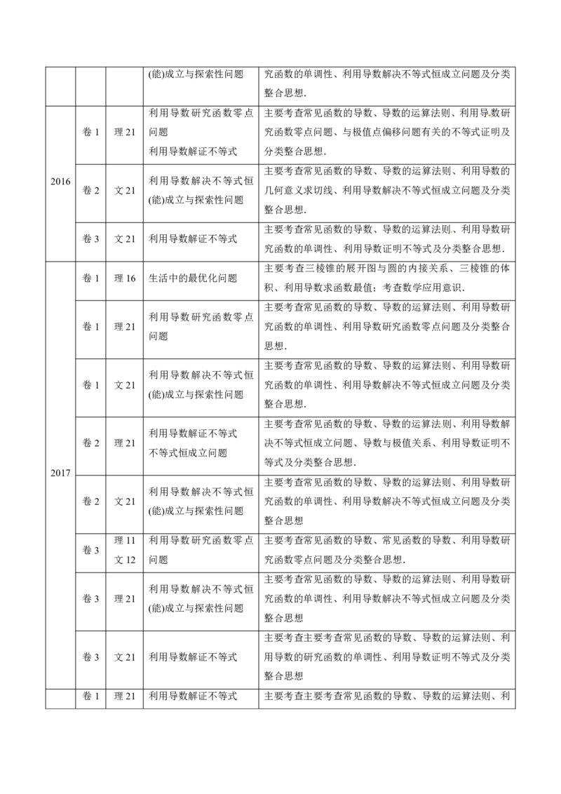 《2011-2020年高考数学真题分专题训练专题09导数的综合应用（学生版）_初高中资料库_高中资料库（转存避免链接过期失效）_高中数学》第2页预览