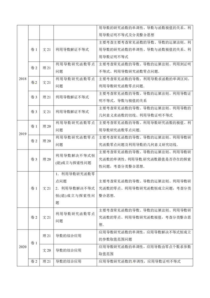 《2011-2020年高考数学真题分专题训练专题09导数的综合应用（学生版）_初高中资料库_高中资料库（转存避免链接过期失效）_高中数学》第3页预览