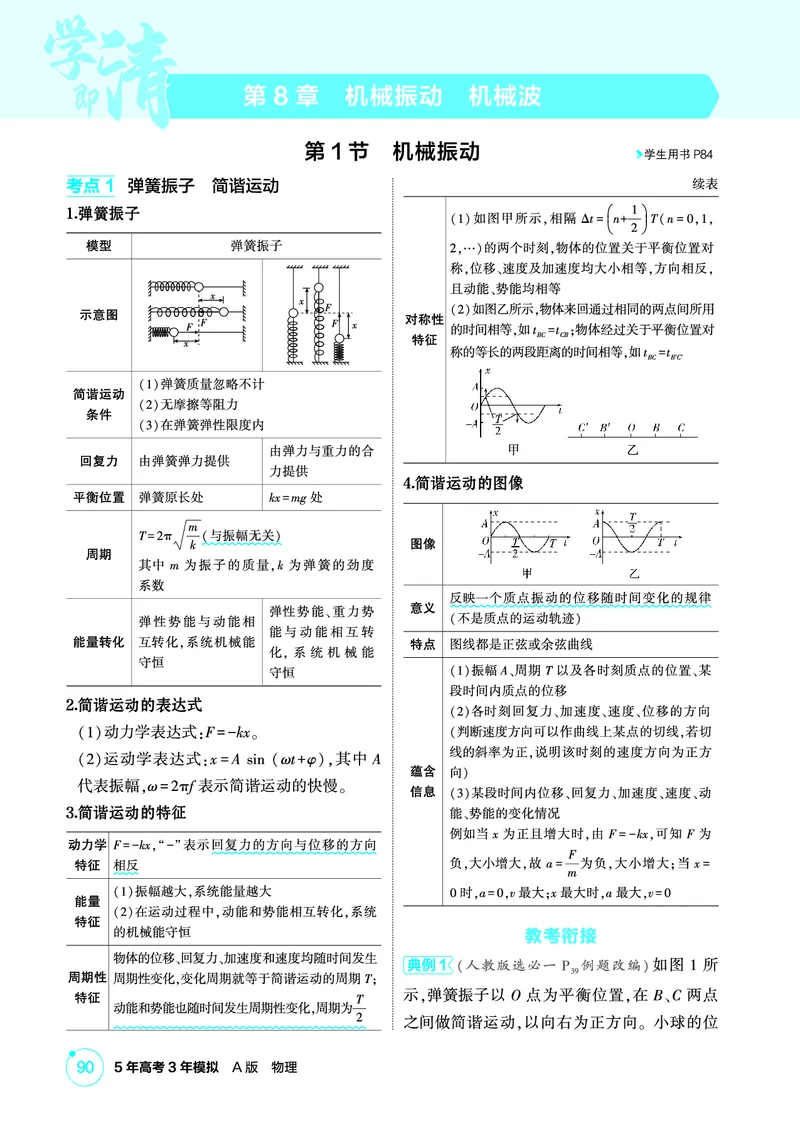 《1_精讲册PDF08-第8章机械振动　机械波_2026版教学资源包_202653高考总复习A版_新高考_物理_教师A版2026年.新高考版.物理.53_二、教师用书PDF_第8章机械振动机械波_2_精讲册PDF》第1页预览