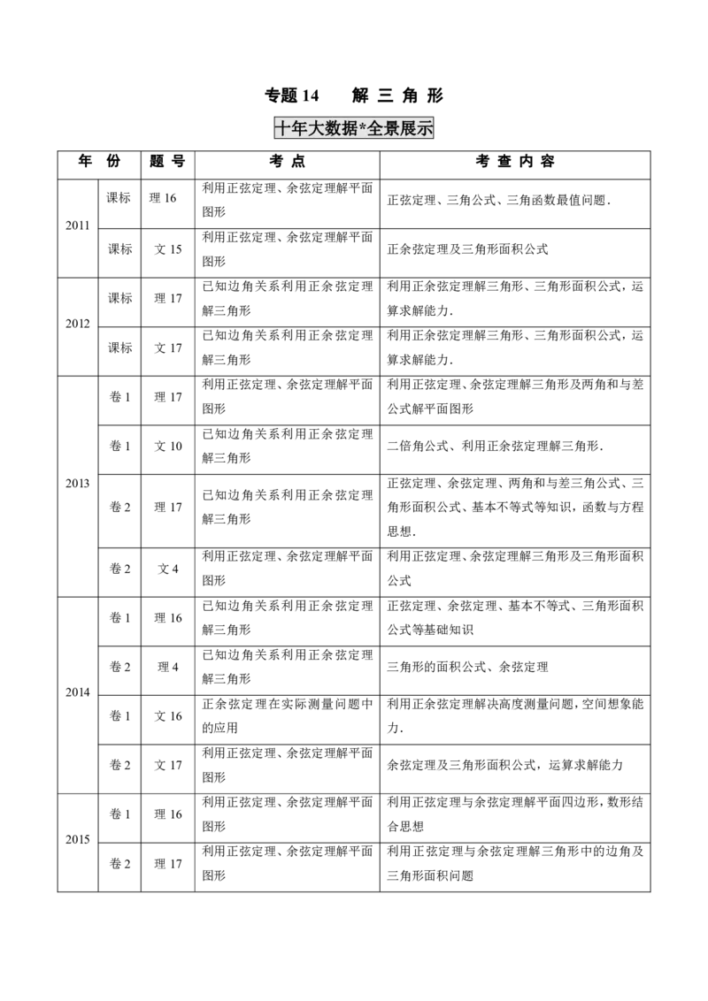 《2011-2020年高考数学真题分专题训练专题14解三角形（教师版含解析）_初高中资料库_高中资料库（转存避免链接过期失效）_高中数学》第1页预览