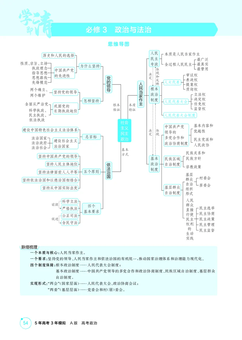 《1_精讲册第一、二课　历史和人民的选择、中国的先进性_2026版教学资源包_202653高考总复习A版_广东版_2026版.广东版.选考总复习.政治.5·3A版_一、图书电子教参_必修3政治与法治》第1页预览