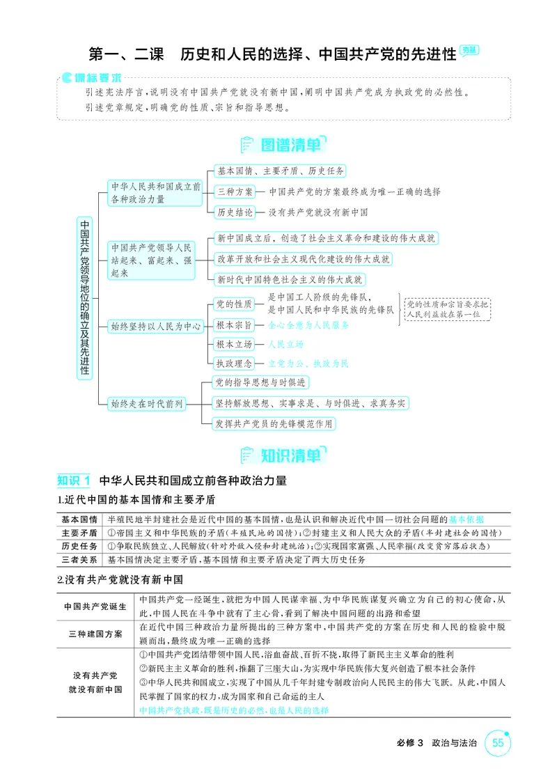 《1_精讲册第一、二课　历史和人民的选择、中国的先进性_2026版教学资源包_202653高考总复习A版_广东版_2026版.广东版.选考总复习.政治.5·3A版_一、图书电子教参_必修3政治与法治》第2页预览