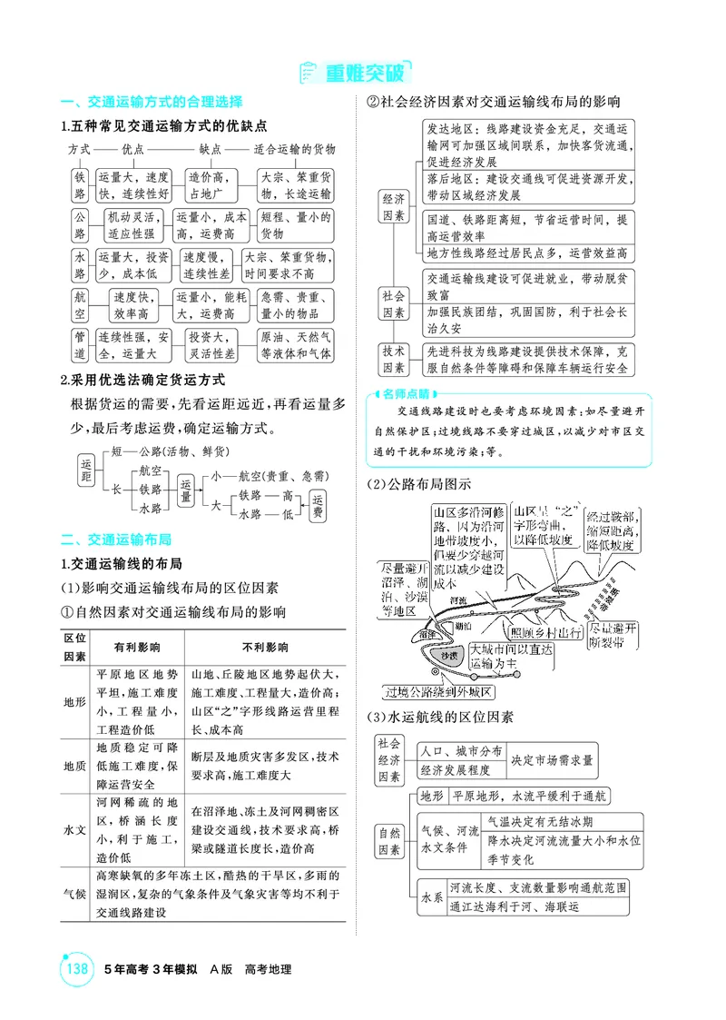 《1_精讲册第十章_2026版教学资源包_202653高考总复习A版_广东版_2026版.广东版.选考总复习.地理.5·3A版_第十章交通运输布局与区域发展_2_精讲册PDF》第2页预览