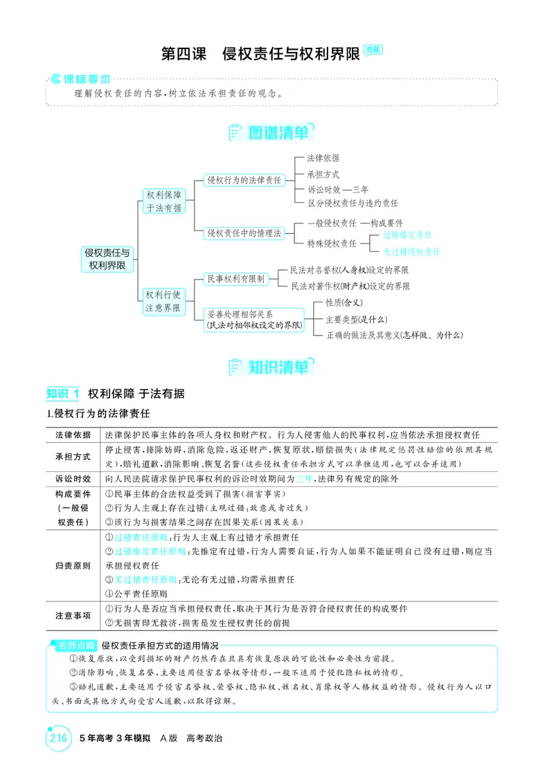 《1_精讲册第四课　侵权责任与权利界限_2026版教学资源包_202653高考总复习A版_广东版_2026版.广东版.选考总复习.政治.5·3A版_一、图书电子教参_选择性必修2法律与生活_4_PDF教参电子书》第1页预览