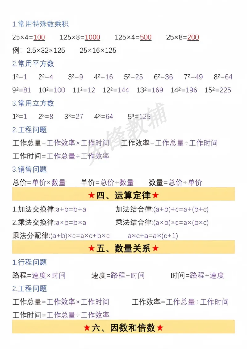 《五年级（下）数学必背公式汇总_sy_5年级下册同步教辅_5下数学_五下数学通用重点必背+专项练习》第3页预览
