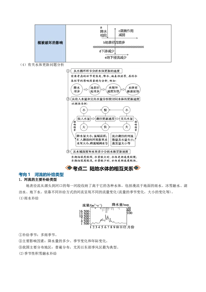 《专题07水循环与陆地水体及其相互关系（知识清单）（全国通用）（教师版）_地理_2027年高考地理一轮_2027年高考地理一轮复习讲义+练习+课件（新教材新高考）-G55_2027版》第10页预览