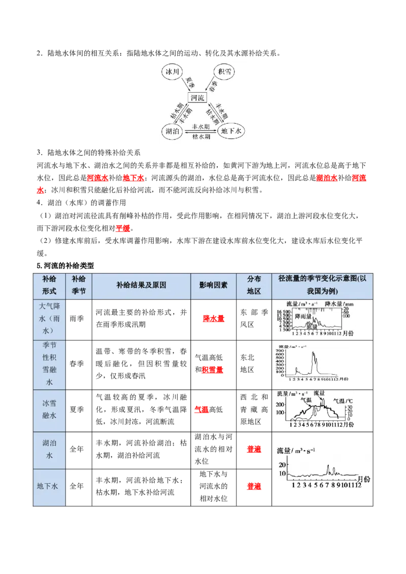 《专题07水循环与陆地水体及其相互关系（知识清单）（全国通用）（教师版）_地理_2027年高考地理一轮_2027年高考地理一轮复习讲义+练习+课件（新教材新高考）-G55_2027版》第4页预览