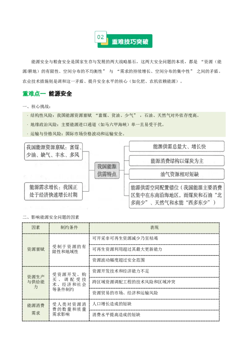 《专题29能源安全、粮食安全、农业技术措施(重难专练)(全国通用)(教师版)_地理_2026年-地理高考专项复习_2026年高考地理重难点讲义专练(新高考通用)-G102_2026版》第2页预览