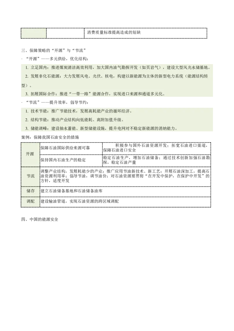 《专题29能源安全、粮食安全、农业技术措施(重难专练)(全国通用)(教师版)_地理_2026年-地理高考专项复习_2026年高考地理重难点讲义专练(新高考通用)-G102_2026版》第3页预览