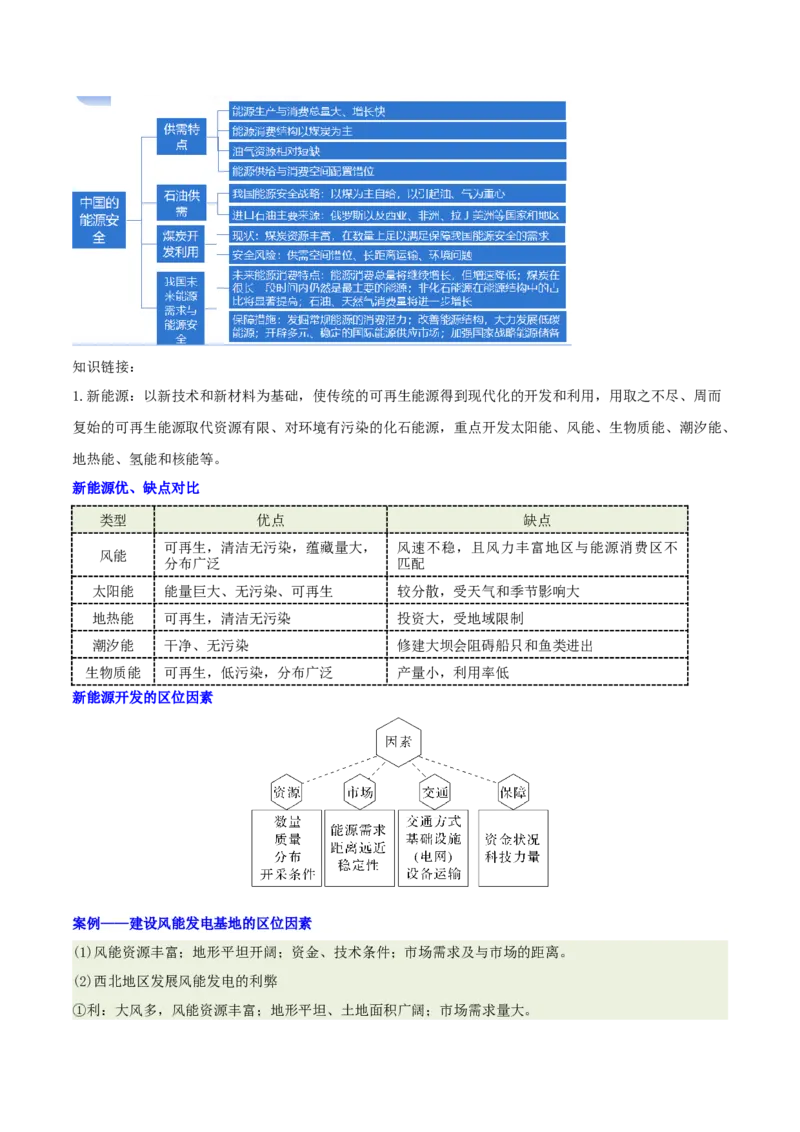 《专题29能源安全、粮食安全、农业技术措施(重难专练)(全国通用)(教师版)_地理_2026年-地理高考专项复习_2026年高考地理重难点讲义专练(新高考通用)-G102_2026版》第4页预览
