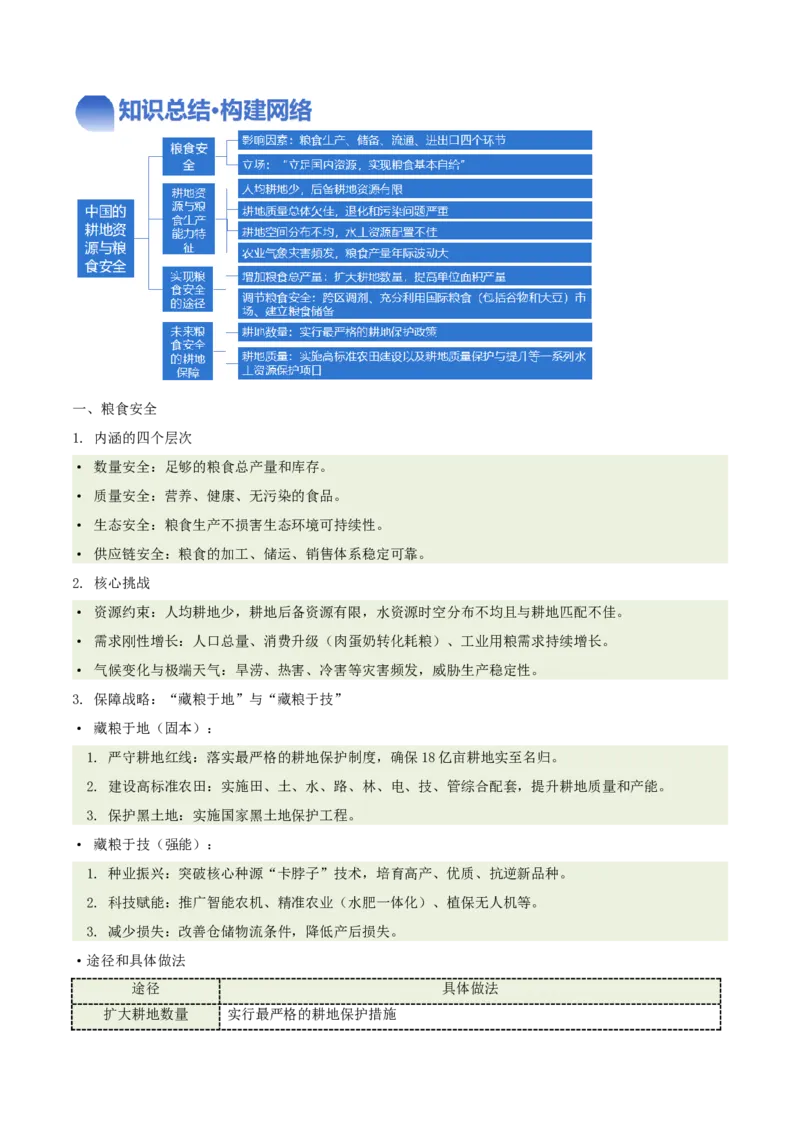 《专题29能源安全、粮食安全、农业技术措施(重难专练)(全国通用)(教师版)_地理_2026年-地理高考专项复习_2026年高考地理重难点讲义专练(新高考通用)-G102_2026版》第9页预览