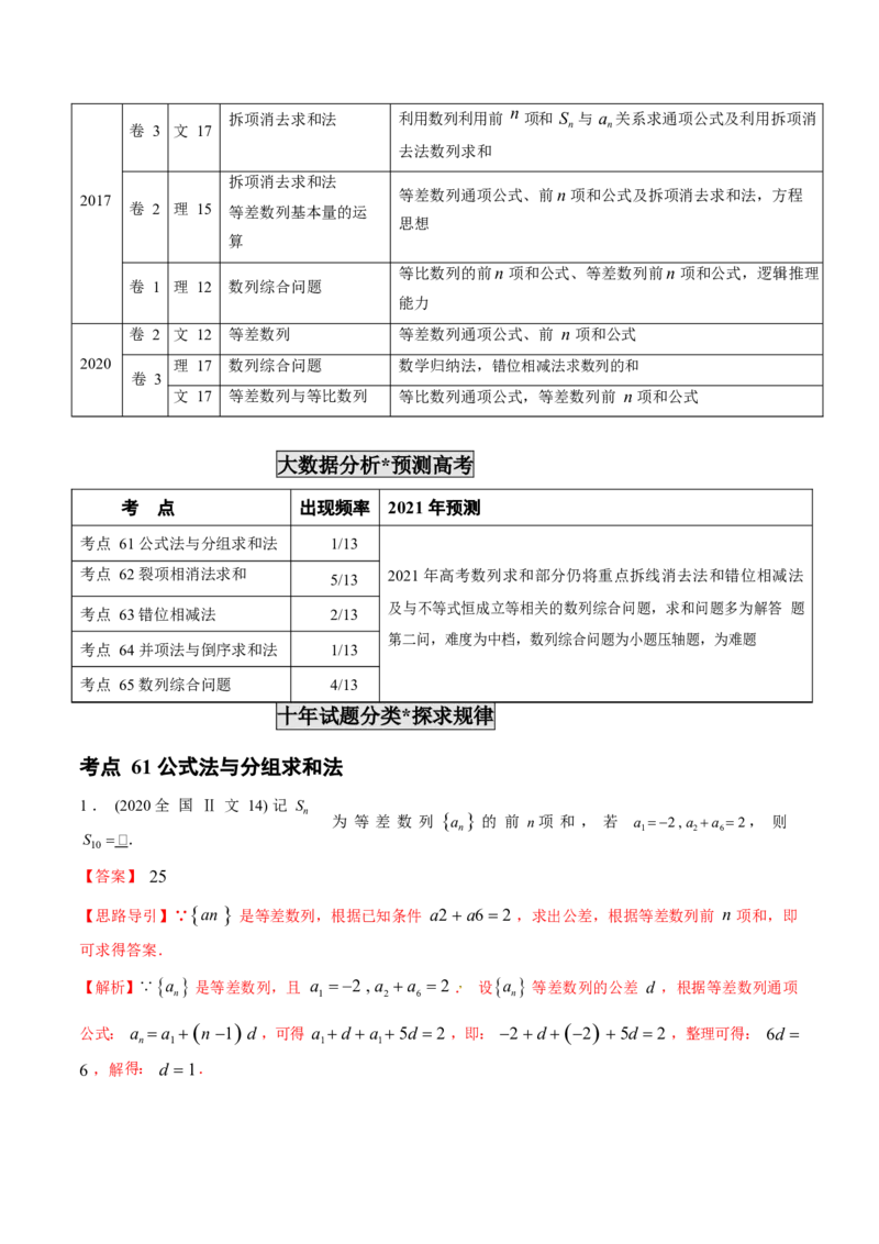 《2011-2020年高考数学真题分专题训练专题19数列的求和问题（教师版含解析）_初高中资料库_高中资料库（转存避免链接过期失效）_高中数学》第2页预览