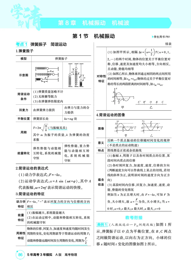 《1_精讲册PDF08-第8章机械振动　机械波_2026版教学资源包_202653高考总复习A版_江苏版_2026版.江苏版.选考总复习.物理.5·3A版_二、教师用书PDF_第8章机械振动机械波_1_PDF教参电子书》第1页预览