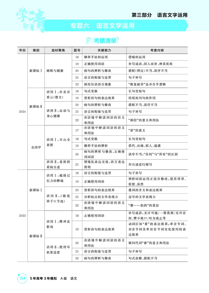 《1_精讲册——专题六　语言文字运用_2026版教学资源包_202653高考总复习A版_浙江版_2026版.浙江版.高考总复习.语文.5·3A版_图书电子资源_专题六语言文字运用_3_PDF教参电子书》第1页预览