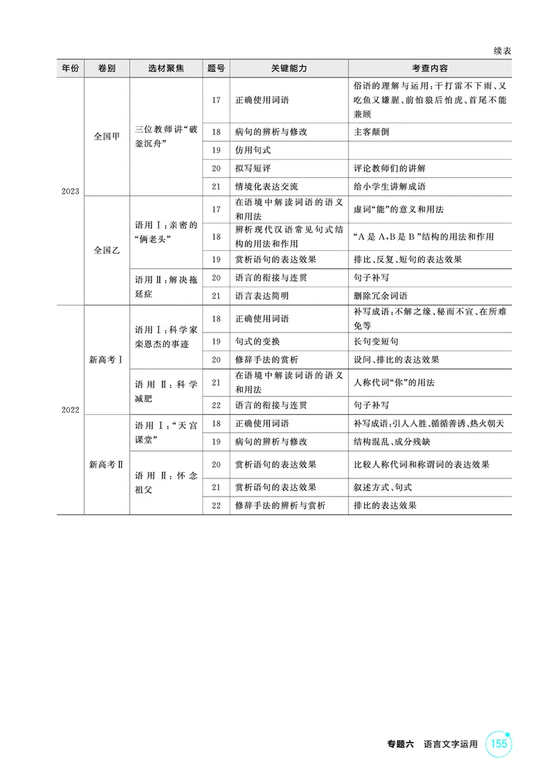 《1_精讲册——专题六　语言文字运用_2026版教学资源包_202653高考总复习A版_浙江版_2026版.浙江版.高考总复习.语文.5·3A版_图书电子资源_专题六语言文字运用_3_PDF教参电子书》第2页预览
