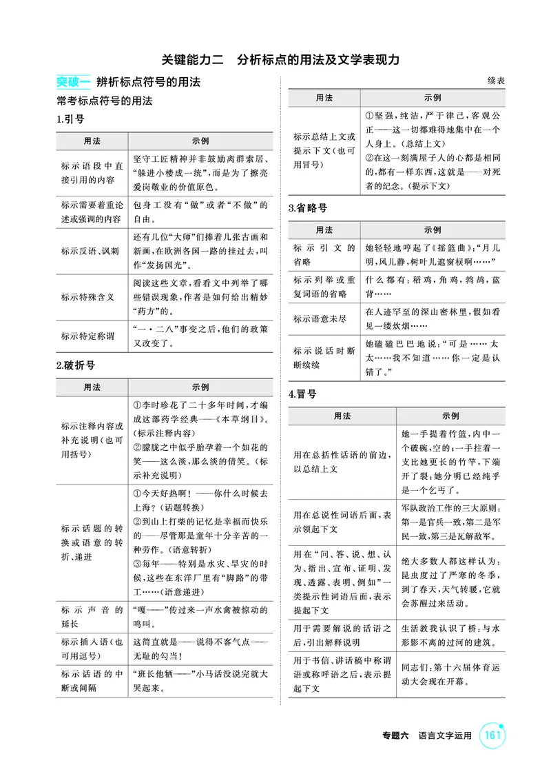 《1_精讲册——专题六　语言文字运用_2026版教学资源包_202653高考总复习A版_浙江版_2026版.浙江版.高考总复习.语文.5·3A版_图书电子资源_专题六语言文字运用_3_PDF教参电子书》第8页预览