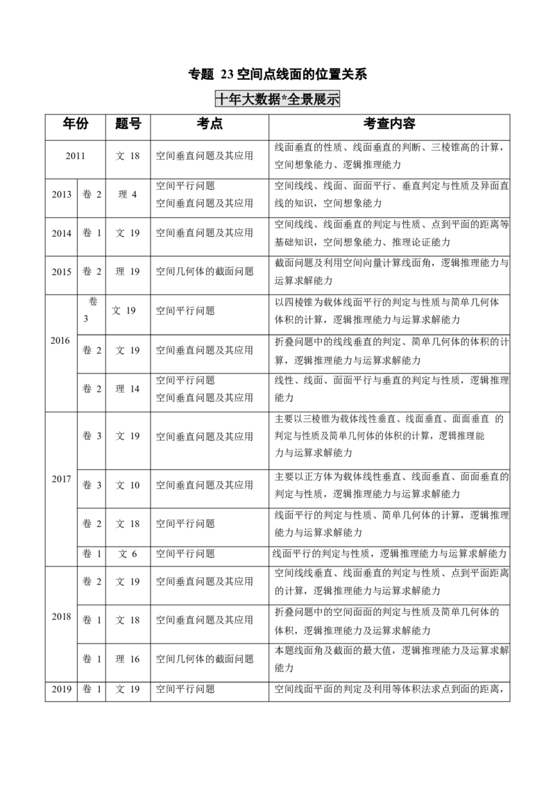 《2011-2020年高考数学真题分专题训练专题23空间点线面的位置关系（学生版）_初高中资料库_高中资料库（转存避免链接过期失效）_高中数学》第1页预览