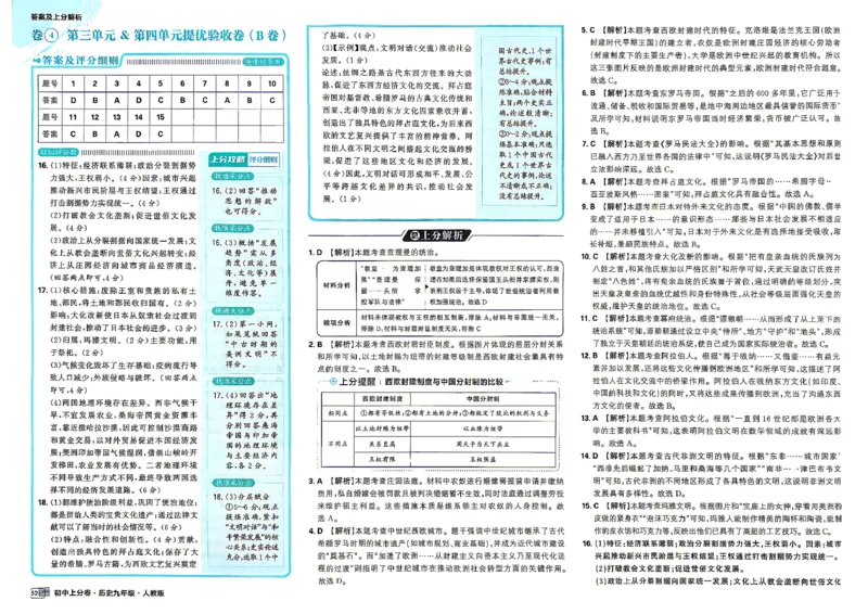 《2026秋《上分卷》9全历史答案及解析_2026秋初中教辅合集_2027上分卷_2026秋《上分卷》9全历史》第8页预览