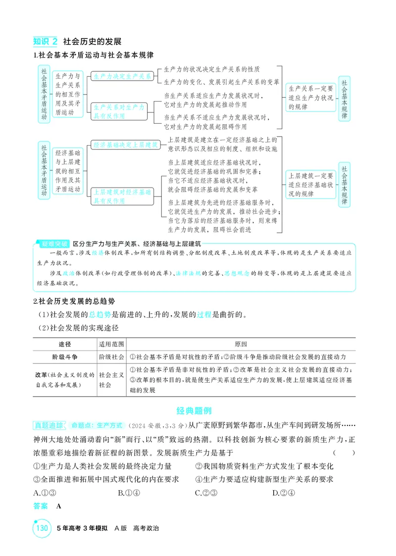 《1_精讲册第五课　寻觅社会的真谛(社会历史观)_2026版教学资源包_202653高考总复习A版_广东版_2026版.广东版.选考总复习.政治.5·3A版_一、图书电子教参_必修4哲学与文化_4_PDF教参电子书》第3页预览