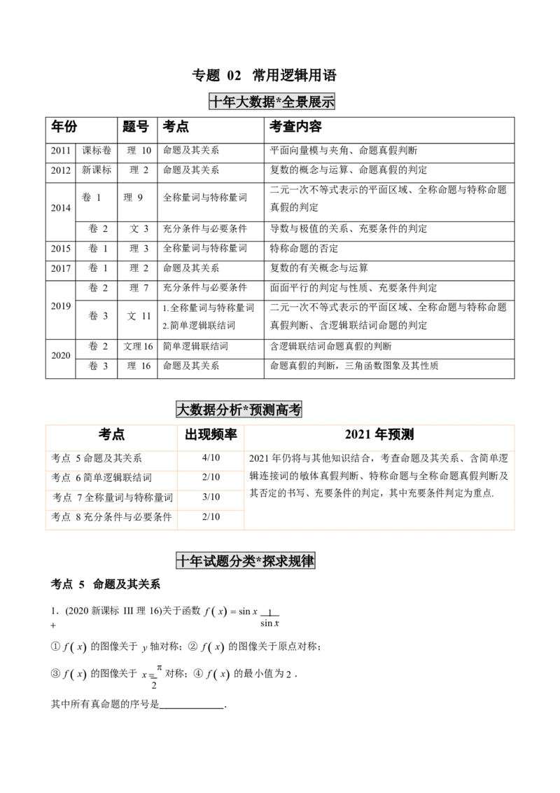 《2011-2020年高考数学真题分专题训练专题02常用逻辑用语（教师版含解析）_初高中资料库_高中资料库（转存避免链接过期失效）_高中数学》第1页预览